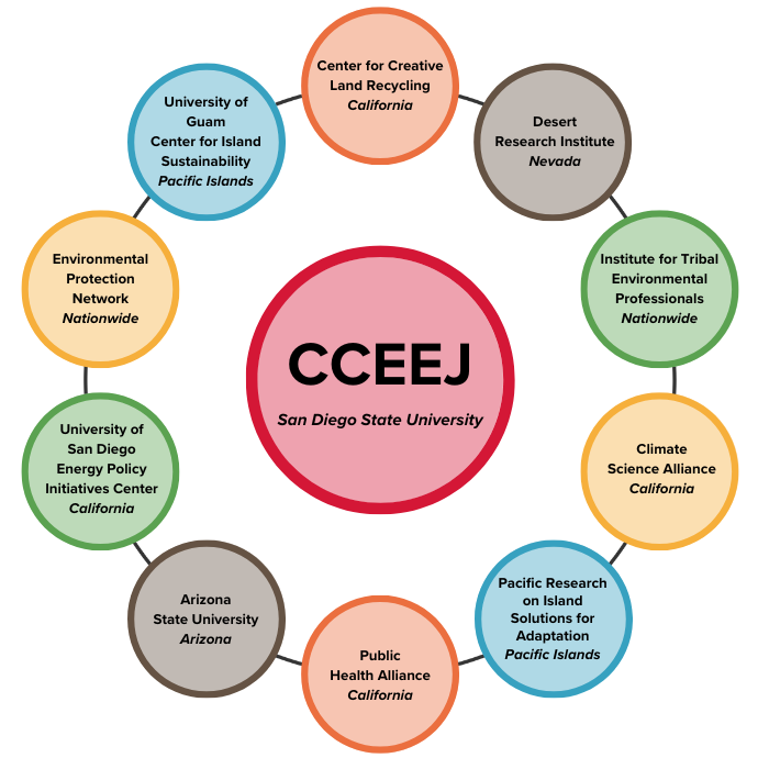 CCEEJ Network of Collaborators