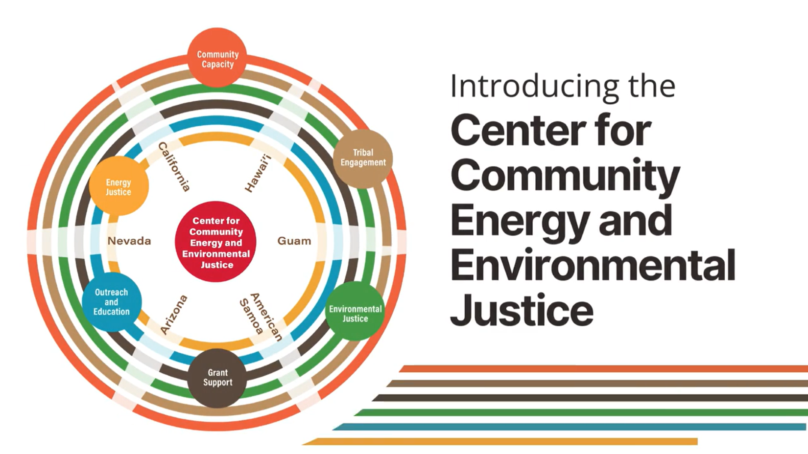 Introducing the Center for Community Energy and  Environmental Justice video